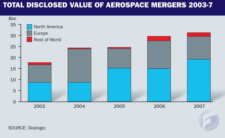 Aerospace Mergers 2003-07