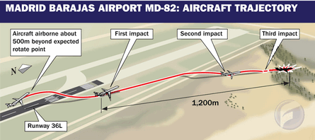 MD-82 Aircraft Trajectory