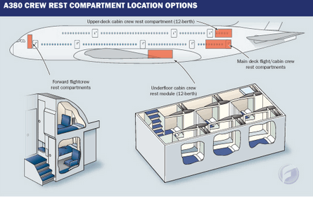 A380 Crew Rest Compartment Location Options