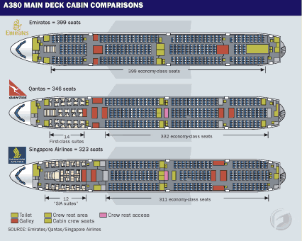 Double luxury - how the airlines are configuring their A380s | News ...