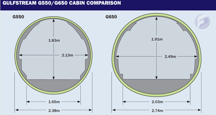 G650-G550-cabin-comparison