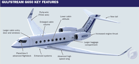 G650-key-features.