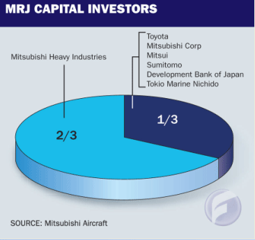 MRJ-capital-investors