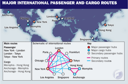 Major International Passenger And Cargo Routes