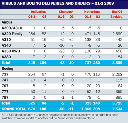 Table - orders&deliveries