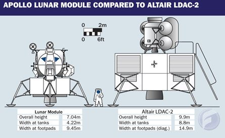 Altair Lunar lander compared to Apollo lander