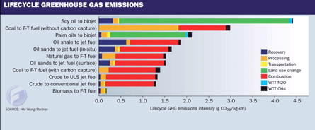 Lifecycle-emissions-graph-