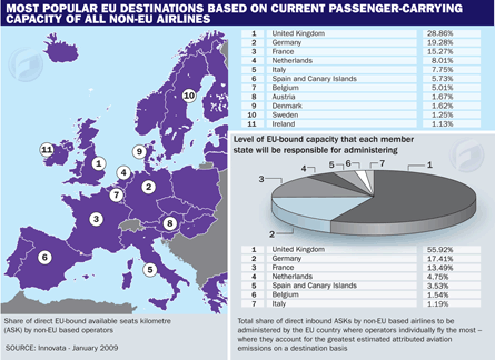 Most popular EU destinations - Non EU Airlines
