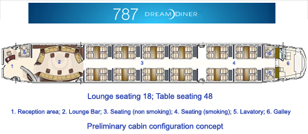 787 Dreamdiner config