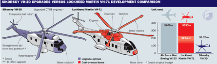Sikorsky VH-3D upgrades vs Lockheed Martin VH-71 D