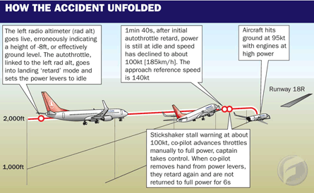 Turkish 737 - How the accident unfolded