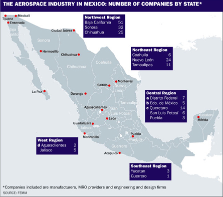 Aerospace industry in Mexico: Number of companies 