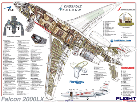 Dassault Falcon 2000LX cutaway