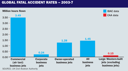 Global fatal accident rates