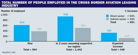 Total number of people employed in the cross-borde