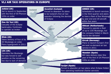 VLJ air taxi operators in Europe