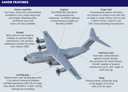 A400M features