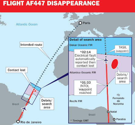 AF447 graphic