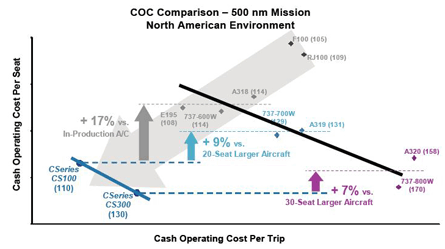 CSeries Cash Operating Cost Comparison copy