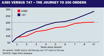 The journey to 200 orders