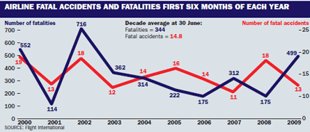Fatal-accidents-1st-half-09