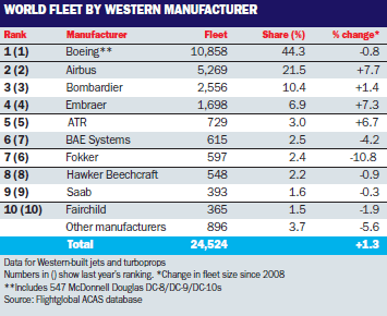fleet-western-manufacturer