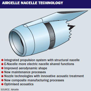 Aircelle-nacelle