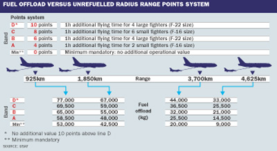 KC-X range table - TB-B FINT