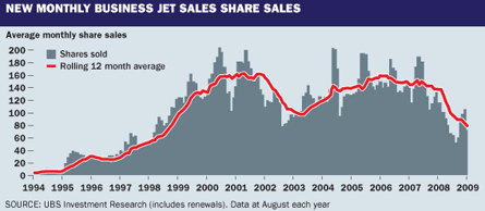 new Monthly Business Jet Sales