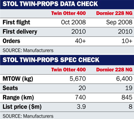 STOL twin props data tables