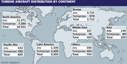 Turbine business aircraft distribution by continen