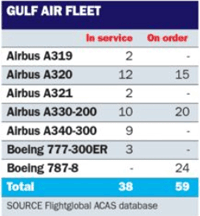 Gulf Air fleet table
