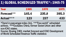 Global-scheduled-traffic