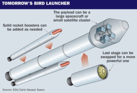 Tomorrow's Bird rocket w445