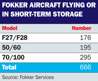 Fokker Aircrft flying or in short-term storage
