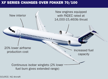 Fokker FX graphic
