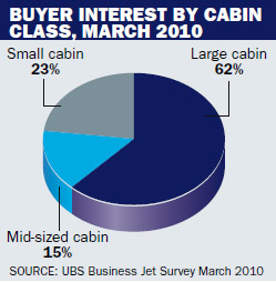 Buyer-interest-by-cabin