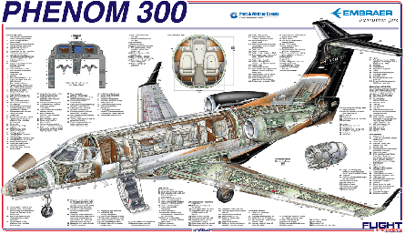 Embraer Phenom 300 cutaway