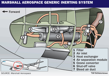 Marshall Aerospace generic inerting system
