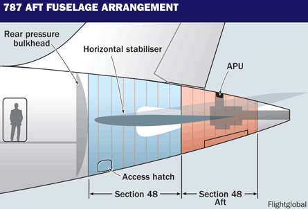 787 aft fuselage arrangement
