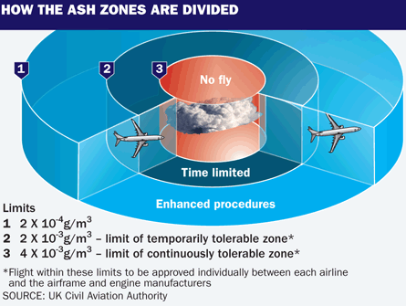 Ash zone division graphic