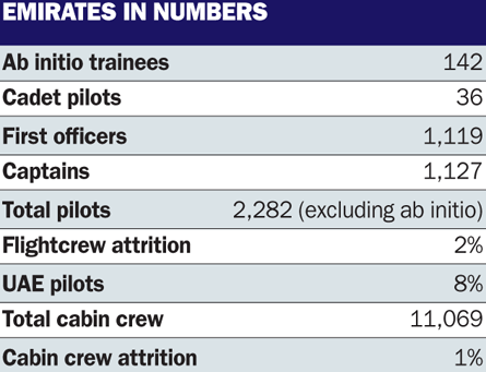 Emirates by numbers