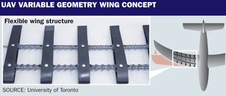 Variable geometry wing concept UAV