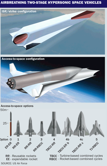 Air-breathing two stage hypersonic space vehicle