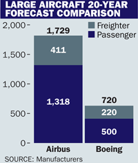 Large aircraft 20 year forecast comparison