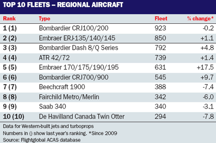 Top 10 fleets regional aircraft