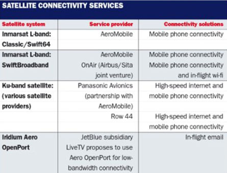 Satellite connectivity services