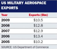 US military aerospace exports