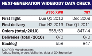 Next generation widebody data check table, ©Flight