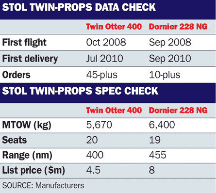 Stol twin-props data and spec check tables, ©Fligh